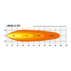 LAZER Linear 42 Lampa LED - 147W